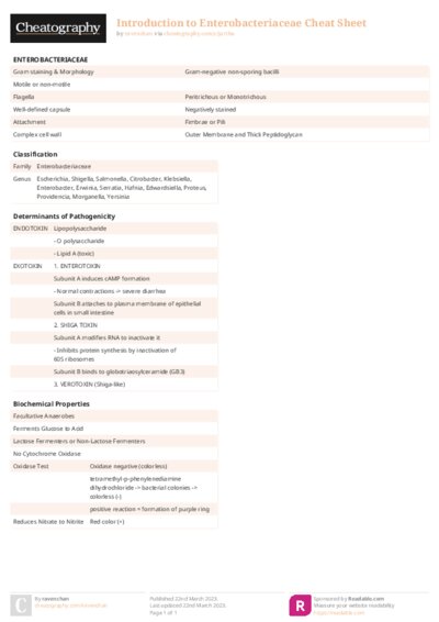 Introduction to Enterobacteriaceae Cheat Sheet