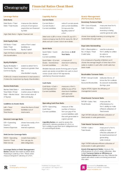 Financial Ratios Cheat Sheet