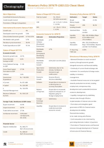 Monetary Policy 2078/79 (2021/22) Cheat Sheet