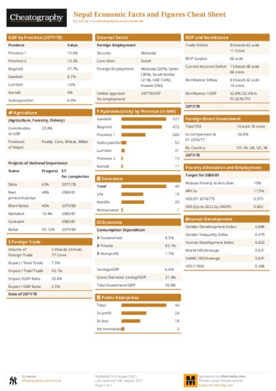 PDF (Colour) — Style 1