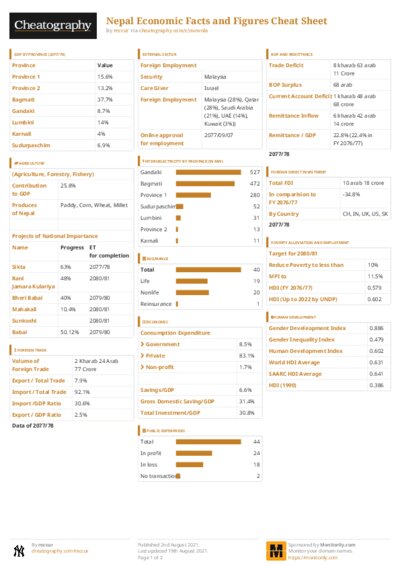 PDF (Colour) — Style 3