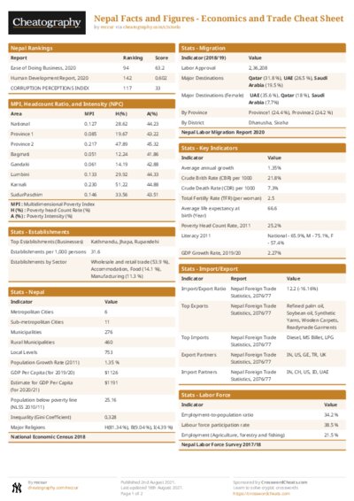 PDF (Colour) — Style 1