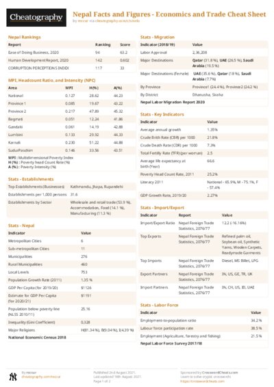 PDF (Colour) — Style 2