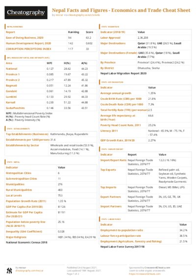 PDF (Colour) — Style 3