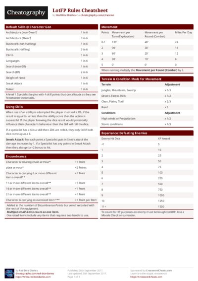 LotFP Rules Cheatsheet Cheat Sheet