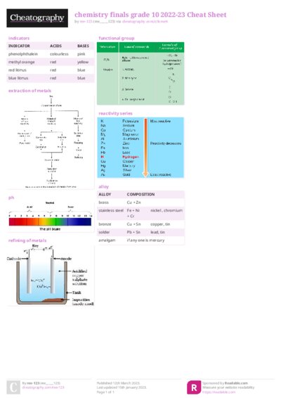 chemistry finals grade 10 2022-23 Cheat Sheet