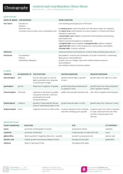 control and coordination Cheat Sheet
