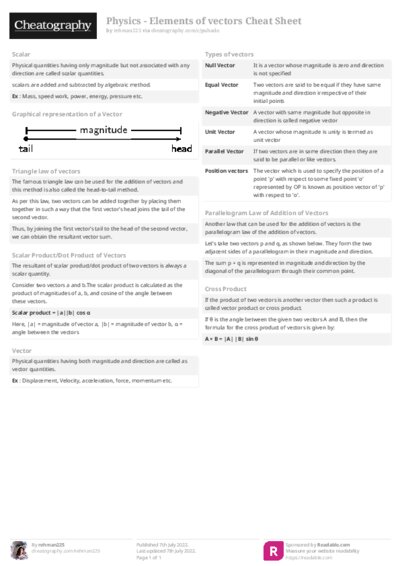 Physics - Elements of vectors Cheat Sheet