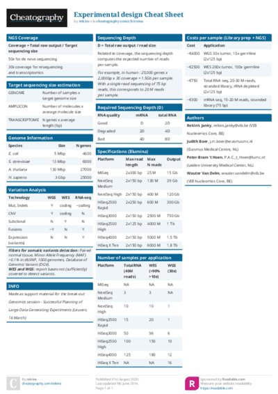 Experimental design Cheat Sheet
