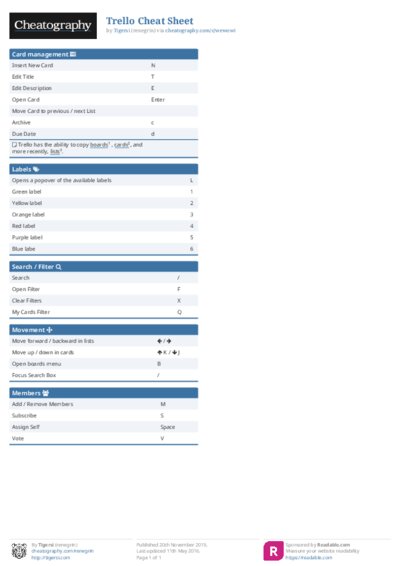 Trello Cheat Sheet