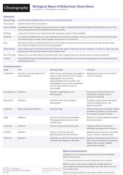 Biological Bases of Behaviour Cheat Sheet