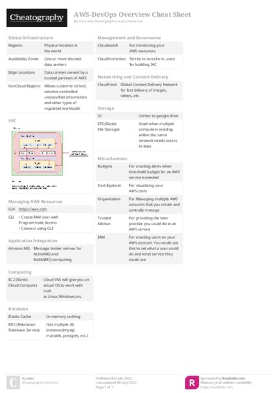AWS-DevOps Overview Cheat Sheet