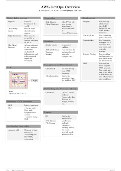 LaTeX (Compiled PDF)