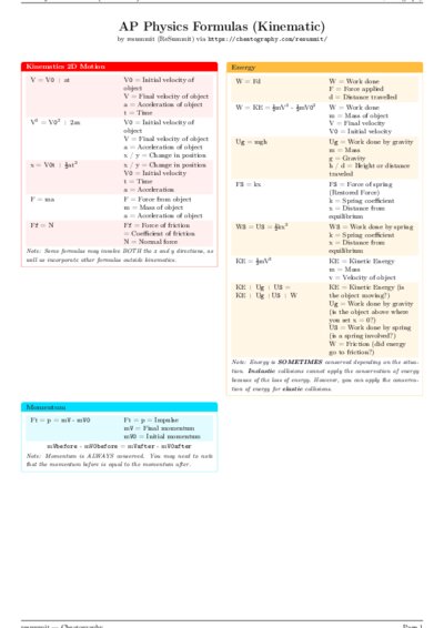 LaTeX (Compiled PDF)
