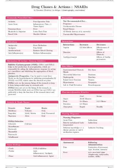 LaTeX (Compiled PDF)