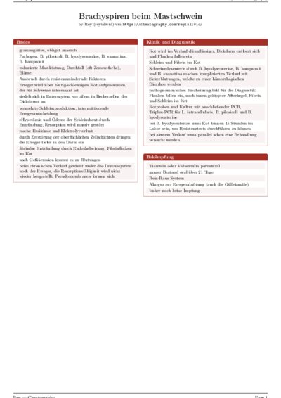 LaTeX (Compiled PDF)