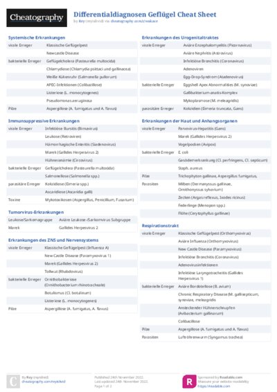 Differentialdiagnosen Geflügel Cheat Sheet