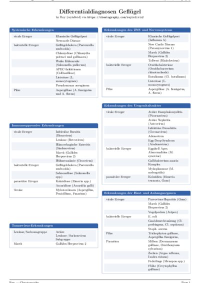 LaTeX (Compiled PDF)