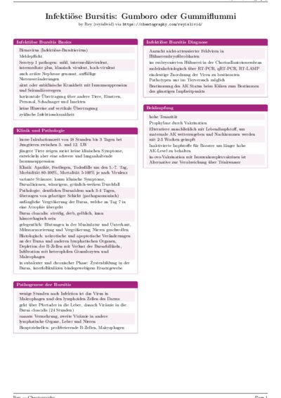 LaTeX (Compiled PDF)