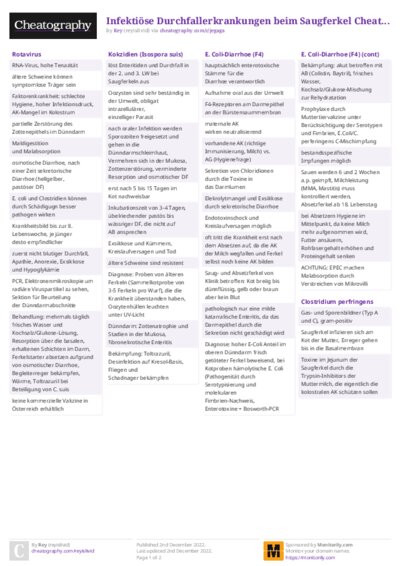 Infektiöse Durchfallerkrankungen beim Saugferkel Cheat Sheet