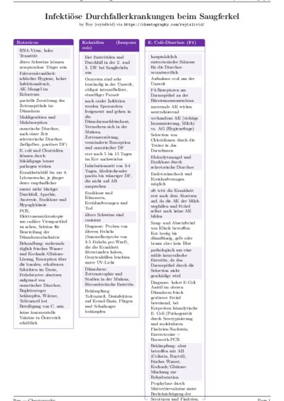 LaTeX (Compiled PDF)