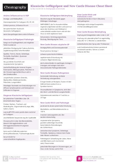Klassische Geflügelpest und New Castle Disease Cheat Sheet