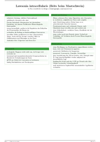 LaTeX (Compiled PDF)