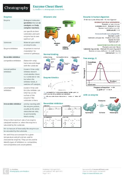 Enzyme Cheat Sheet