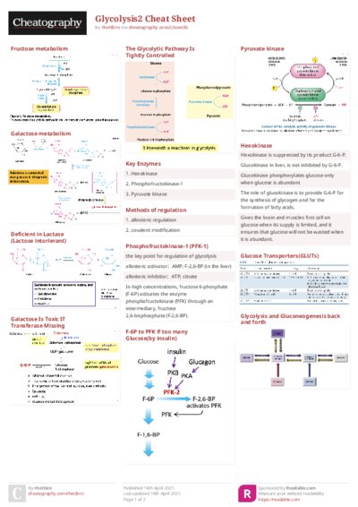 Glycolysis2 Cheat Sheet