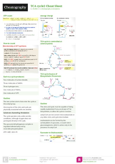 TCA cycle2 Cheat Sheet
