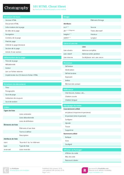 101 HTML Cheat Sheet