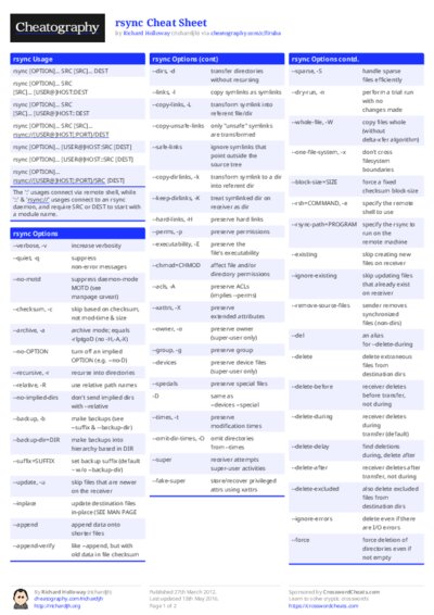 rsync Cheat Sheet