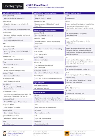 sqlite3 Cheat Sheet