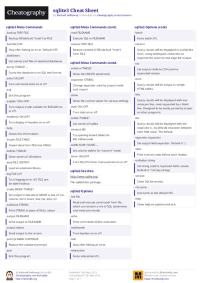 PDF (Colour) — Style 2