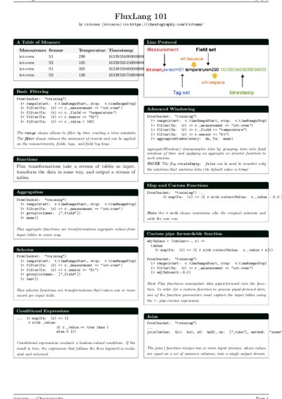 LaTeX (Compiled PDF)