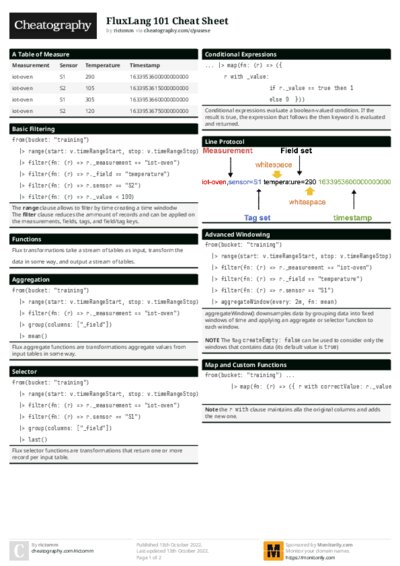 PDF (Colour) — Style 1