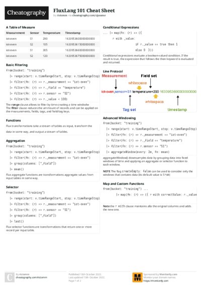 PDF (Colour) — Style 2