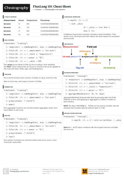 PDF (Colour) — Style 3