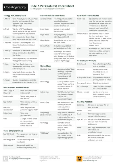 Ride A Pet (Roblox) Cheat Sheet