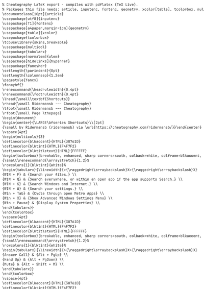 LaTeX (Source)