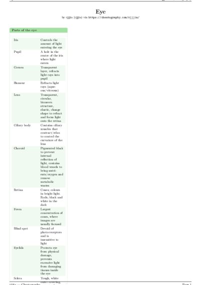 LaTeX (Compiled PDF)
