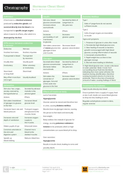 Hormone Cheat Sheet