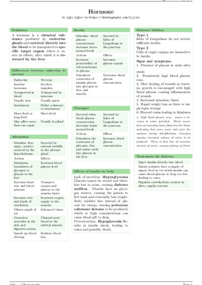 LaTeX (Compiled PDF)