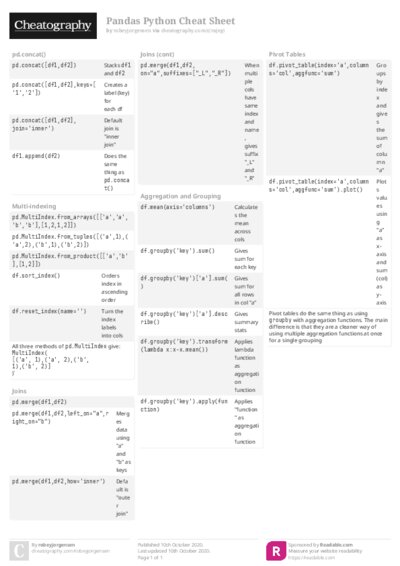 Pandas Python Cheat Sheet