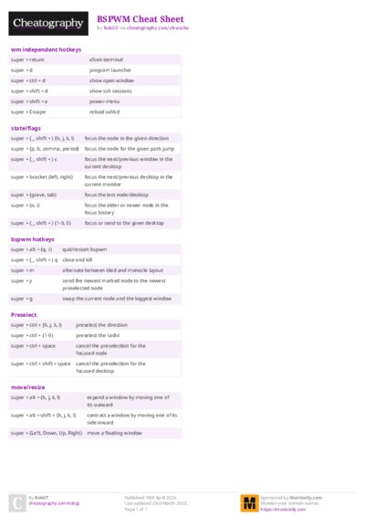BSPWM Cheat Sheet