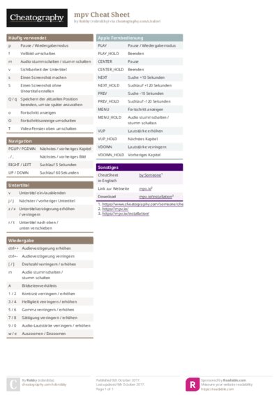 mpv Cheat Sheet
