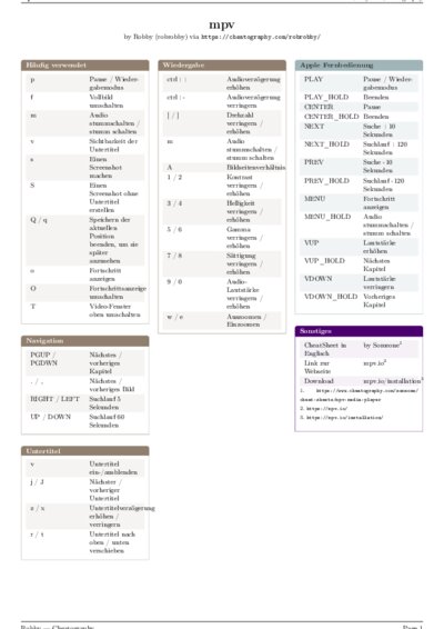 LaTeX (Compiled PDF)