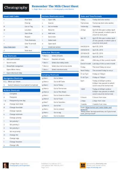 Remember The Milk Cheat Sheet