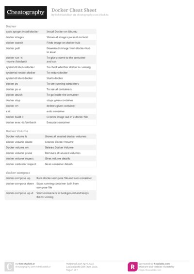 Docker Cheat Sheet