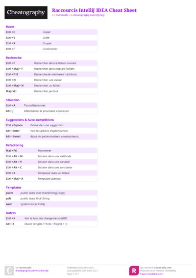 Raccourcis IntelliJ IDEA Cheat Sheet
